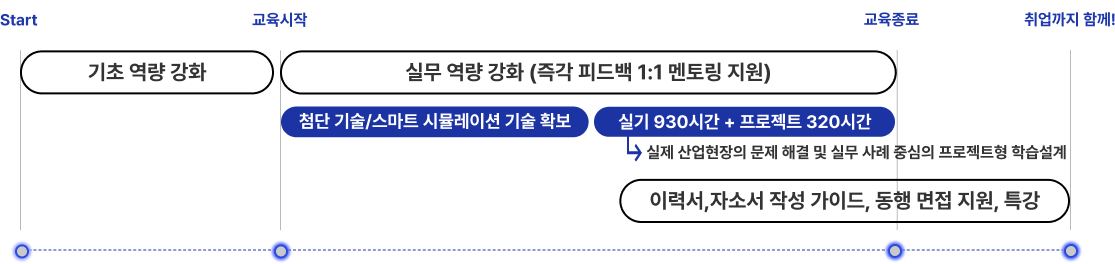 roadmap